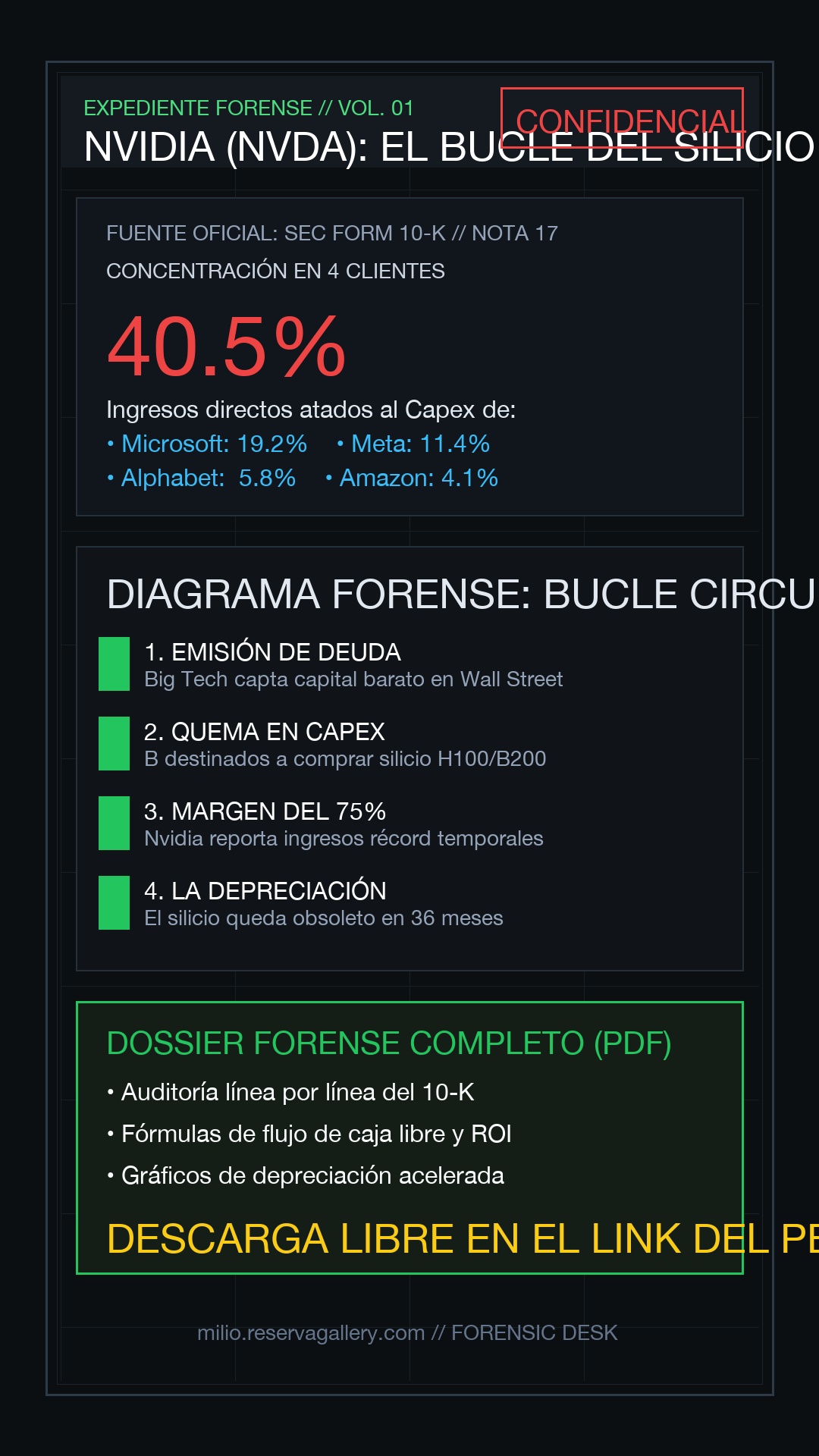 Expediente Forense Nvidia 10-K
